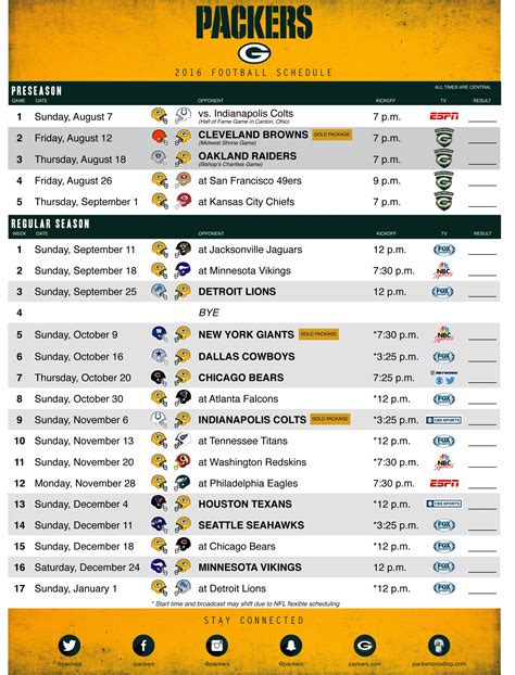 nfl standings green bay packers